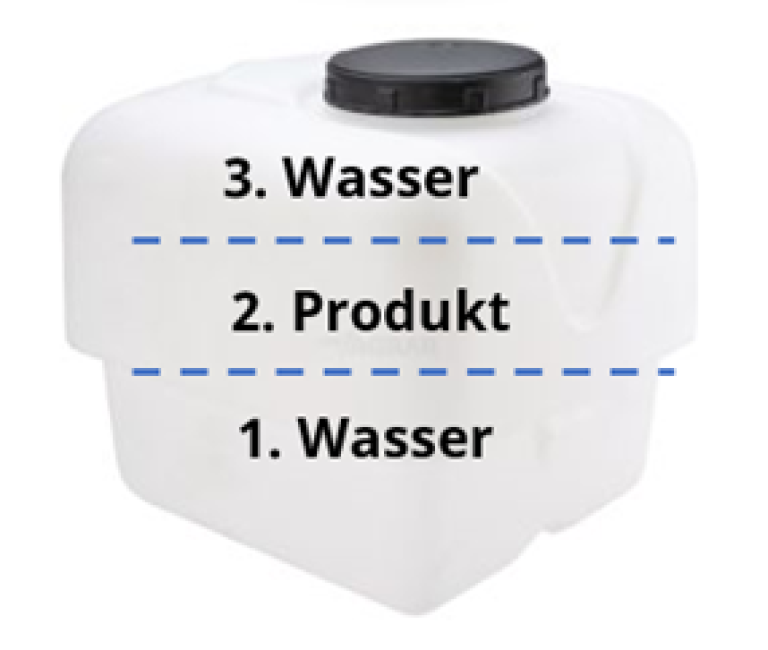 pflanzenschutzbehaelter